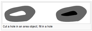 Cut a hole in an area object; fill in a hole