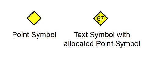 TextSymbolWithAllocatedPointSymbol.PNG