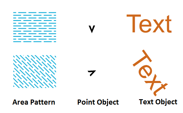 IndicateDirectionofPattern.PNG