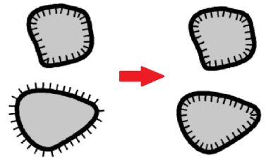 Example Direct Area Objects to CCW