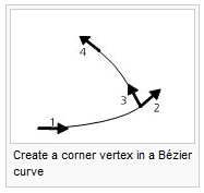 Create a corner vertex in a Bézier curve