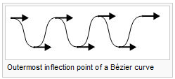 Outermost inflection point of a Bézier curve