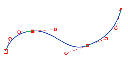 Tangent length factor = 1