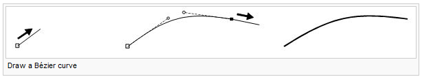 Draw a Bézier curve