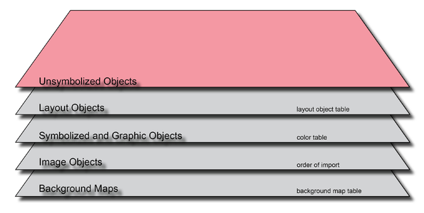 Order UnsymbolisizedObjects.PNG