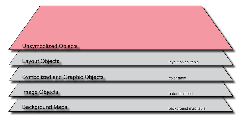File:Order UnsymbolisizedObjects.PNG