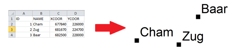 File:CreateObjectsFromTableExample.PNG
