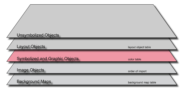 Order SymbolizedAndGraphicObjects.PNG