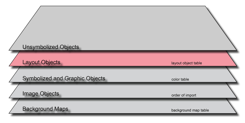 File:Order Layout.png
