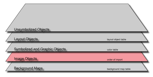 Order ImageObjects.PNG