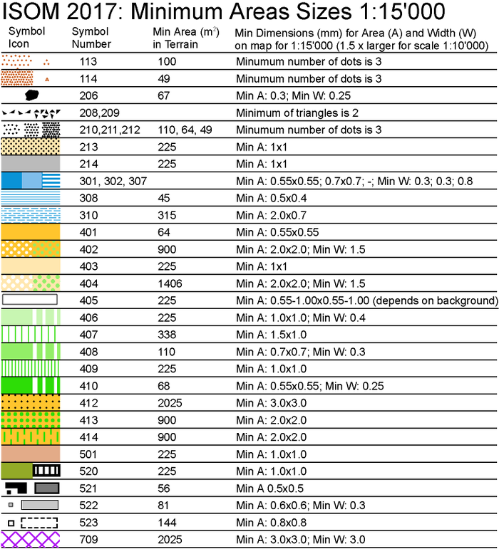 CheckLegability isom minimumSize.PNG